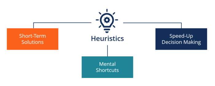 Heuristics Based Methods