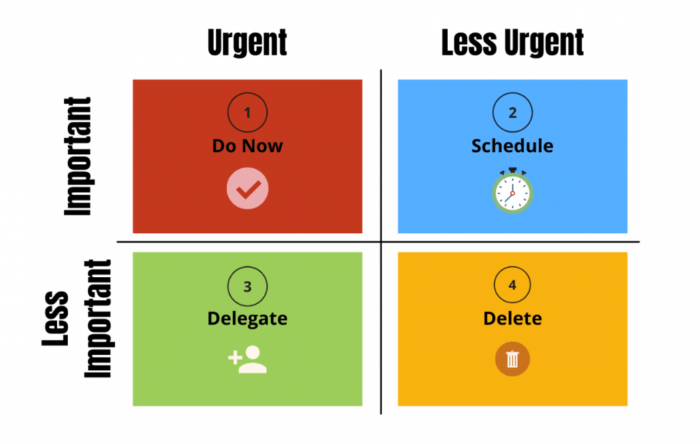 The MIT Rule (Most Important Task)