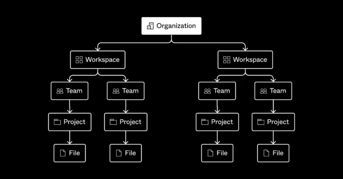 file_hierarchy